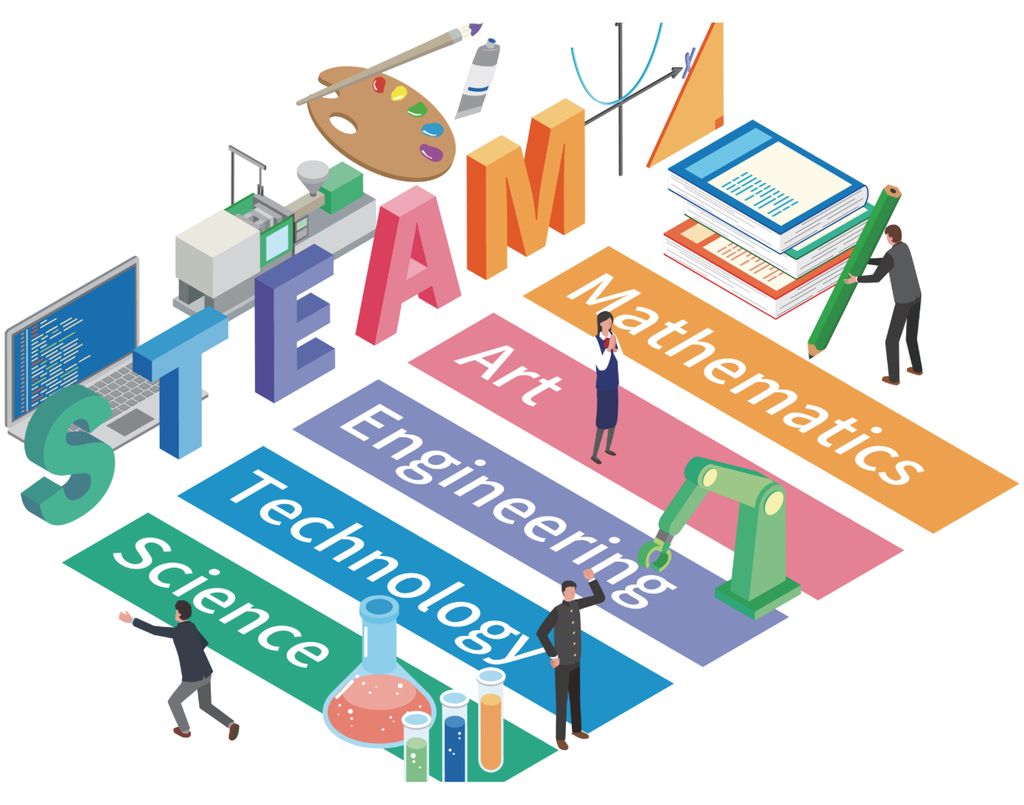 STEAM教育とは、科学（Science）・技術（Technology）・工学（Engineering）・芸術・リベラルアーツ（Arts）・数学（Mathematics）の5つの領域を横断的に学び、実社会の課題発見・解決や新しい価値の創造力を養う教育理念です